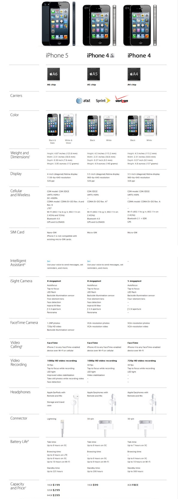 comparatif-iphone5-iphone4S-iPhone4