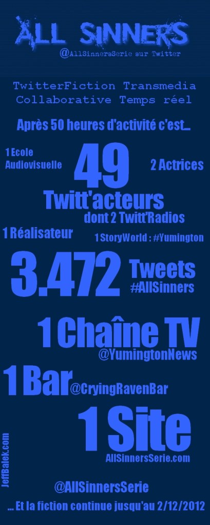 infographie twitterfiction transmedia allsinners 30 11 a 12 heures ok
