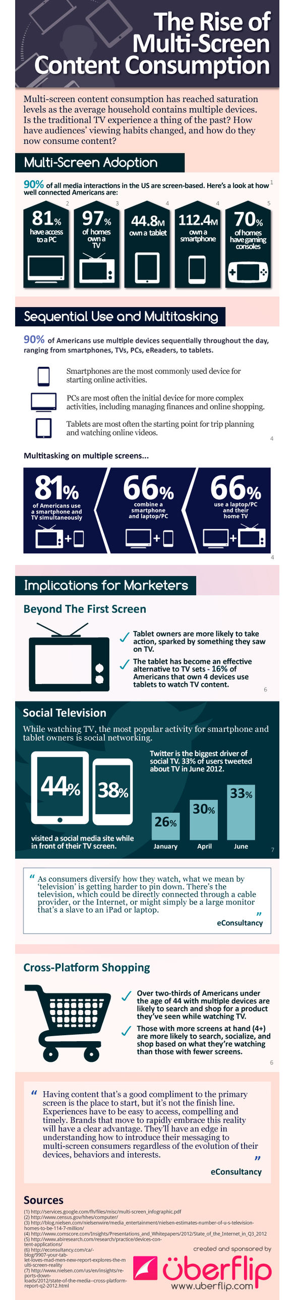 1682278-inline-inline-1-infographic-the-rise-of-multi-screen-content-consumption
